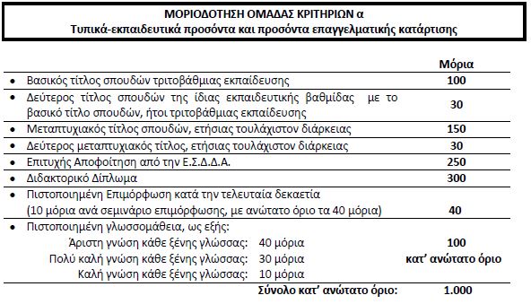 Επιλογή προϊσταμένων: Τα 3 κριτήρια που θα «βγάλουν» τους νέους managers - Φωτογραφία 2