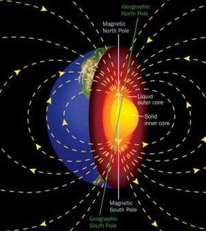 Μελέτη υποστηρίζει ότι το γήινο μαγνητικό πεδίο είναι πιο απλό από ότι πιστεύουμε - Φωτογραφία 2