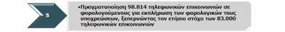 Σε πλήρη εξέλιξη η τραγωδία των κατασχέσεων - Στατιστικά που σοκάρουν - Φωτογραφία 5