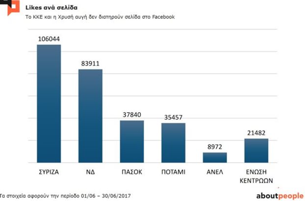 Οι πιο δημοφιλείς πολιτικοί αρχηγοί σε Facebook και Τwitter - Φωτογραφία 2