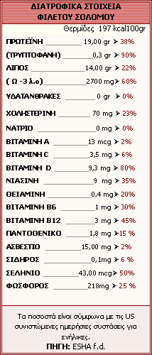 Σολομός: Θερμίδες & διατροφική αξία του πολύτιμου ψαριού - Φωτογραφία 2