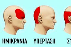 Να πώς θα ξεφορτωθείτε τους πονοκεφάλους σε 5 λεπτά χωρίς χάπια
