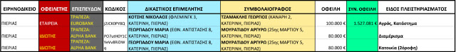 Γιος βουλευτή ΣΥΡΙΖΑ πλειστηριάζει περιουσίες! - Φωτογραφία 2