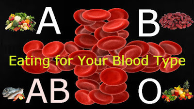 Τι να τρώτε ανάλογα με την ομάδα αίματος που έχετε; Έχει βάση αυτή η θεωρία; Ποιος ο αντίλογος; - Φωτογραφία 2