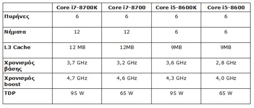 H Intel με mainstream 6core επεξεργαστές - Φωτογραφία 1