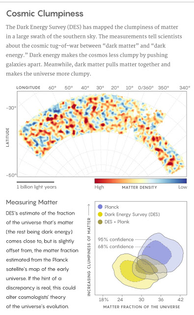 Dark Energy Survey: ένας Νέος Χάρτης για το “Σκοτεινό Σύμπαν” - Φωτογραφία 3