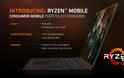 AMD Ryzen 5 2500U με Vega iGPU για φορητούς