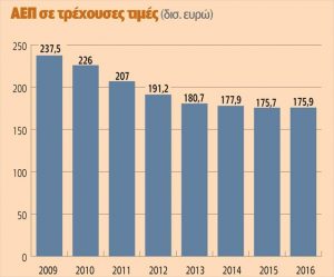 Επτά χρόνια μνημόνια - Φωτογραφία 2