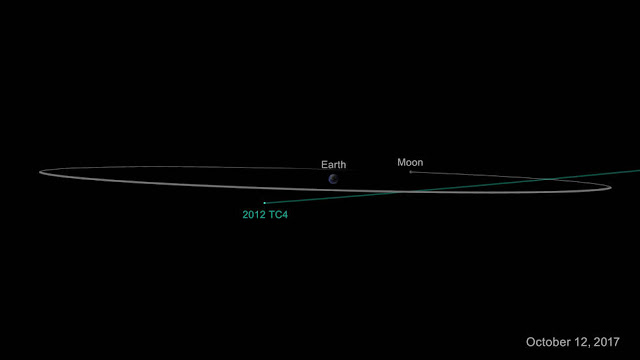 Mικρός αστεροειδής θα περάσει ξυστά από τη Γη τον Οκτώβριο - Φωτογραφία 1