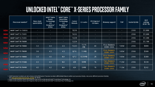 Ο Intel Core i9-7980XE λανσάρεται στις 25 Σεπτεμβρίου - Φωτογραφία 1