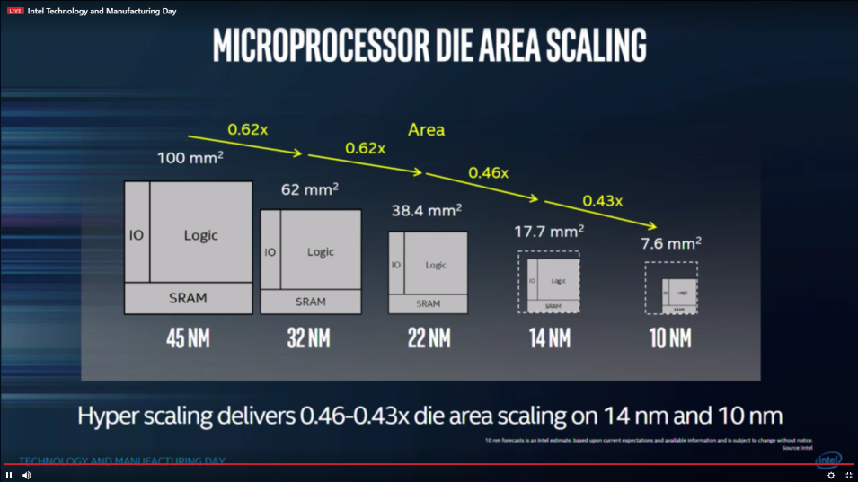 Η Intel επιβεβαιώνει τους Ice Lake CPUs! - Φωτογραφία 1