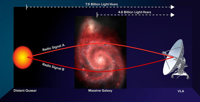 Μετρώντας μαγνητικά πεδία από απόσταση δισεκατομμυρίων ετών φωτός - Φωτογραφία 1