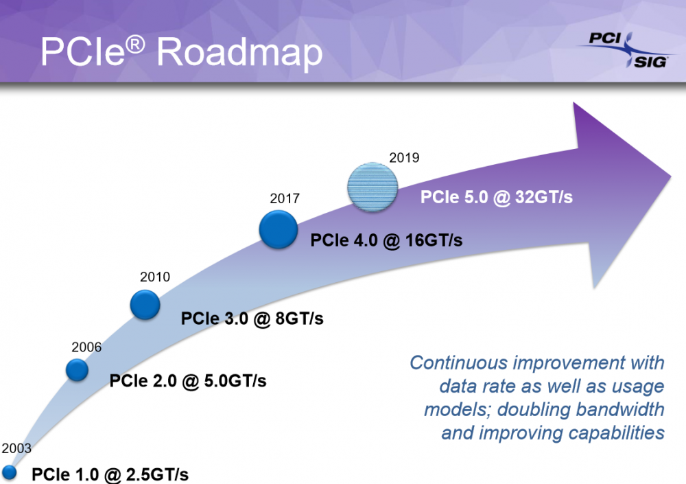 Το PCIe 4.0 σε τροχιά τελειοποίησης - Φωτογραφία 1
