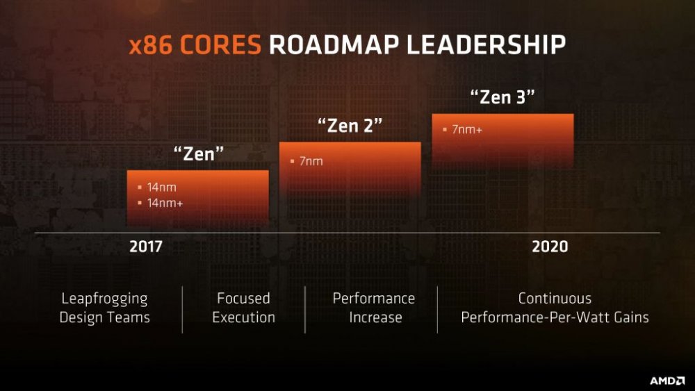 Η AMD δίνει εξωστρέφεια στους Ryzen 2 - Φωτογραφία 1