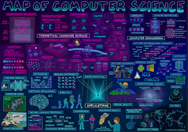 Ο χάρτης της επιστήμης των υπολογιστών - Φωτογραφία 1