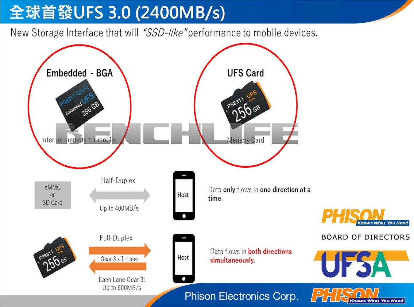 Ταχύτητες έως και 2.4GB/sec υπόσχεται το UFS 3.0 - Φωτογραφία 1