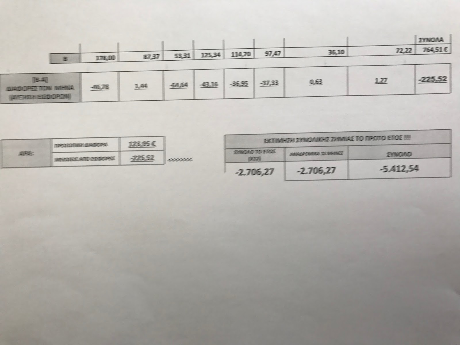 ΕΙΔΙΚΑ ΜΙΣΘΟΛΟΓΙΑ: Χάνουν έως και 3 μισθούς με το νέο μισθολόγιο οι πυροσβέστες (ΑΝΑΛΥΤΙΚΑ ΠΑΡΑΔΕΙΓΜΑΤΑ) - Φωτογραφία 2