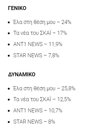 Τηλεθέαση: Το «Έλα στη θέση μου» σάρωσε τα δελτία! - Φωτογραφία 2