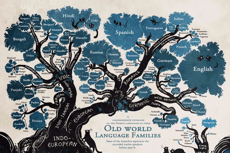 Το δέντρο της καταγωγής των γλωσσών θα αλλάξει το τρόπο που βλέπετε τον κόσμο - Φωτογραφία 1