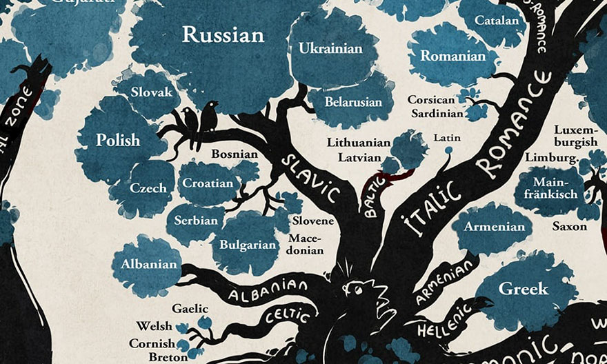 Το δέντρο της καταγωγής των γλωσσών θα αλλάξει το τρόπο που βλέπετε τον κόσμο - Φωτογραφία 3
