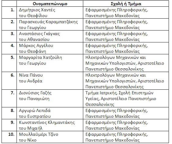 Βραβεύτηκαν οι φοιτητές της Ακαδημίας Ρομποτικής - Φωτογραφία 2