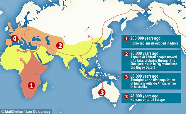 Γιατί οι πρόγονοι μας εγκατέλειψαν την Αφρική πριν από 70.000 χρόνια [video] - Φωτογραφία 3