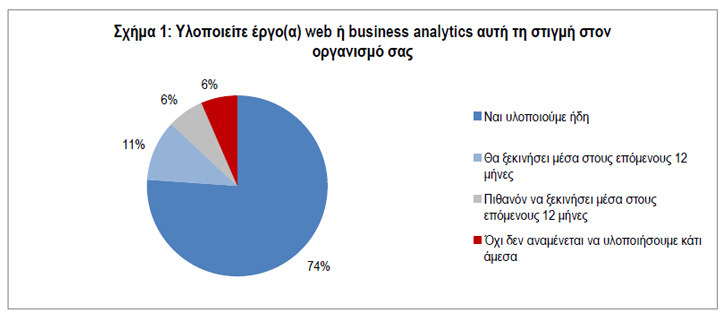 Business και Web Analytics προτεραιότητα για το ελληνικό λιανεμπόριο τροφίμων - Φωτογραφία 2