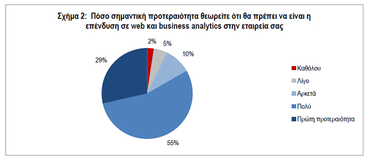 Business και Web Analytics προτεραιότητα για το ελληνικό λιανεμπόριο τροφίμων - Φωτογραφία 3