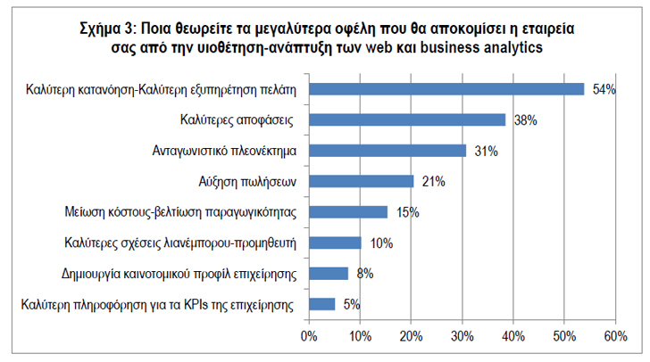 Business και Web Analytics προτεραιότητα για το ελληνικό λιανεμπόριο τροφίμων - Φωτογραφία 4