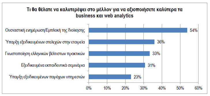 Business και Web Analytics προτεραιότητα για το ελληνικό λιανεμπόριο τροφίμων - Φωτογραφία 5