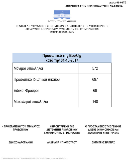 Επίσημα στοιχεία: 2.073 υπαλλήλους μισθοδοτεί η Βουλή! - Φωτογραφία 2