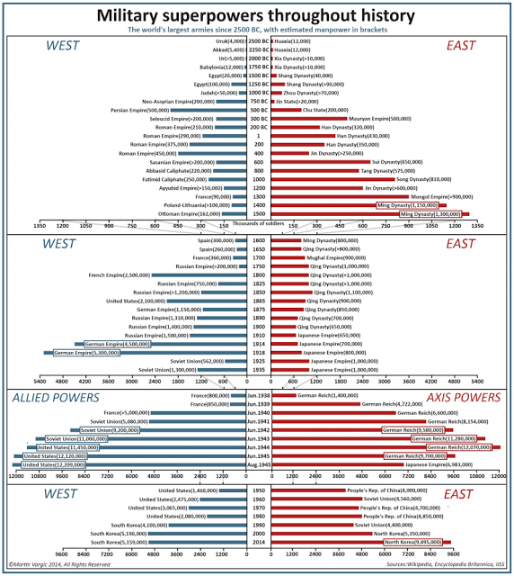 Οι μεγαλύτεροι στρατοί που εμφανίστηκαν από την αρχή της ιστορίας - Φωτογραφία 2