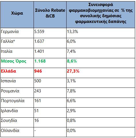 Κυβέρνηση ΣΥΡΙΖΑ-ΑΝ.ΕΛ.: «Σκοτώστε» τώρα την ελληνική φαρμακοβιομηχανία - Φωτογραφία 2