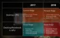 AMD Pinnacle Ridge: Η επόμενη γενιά Ryzen!