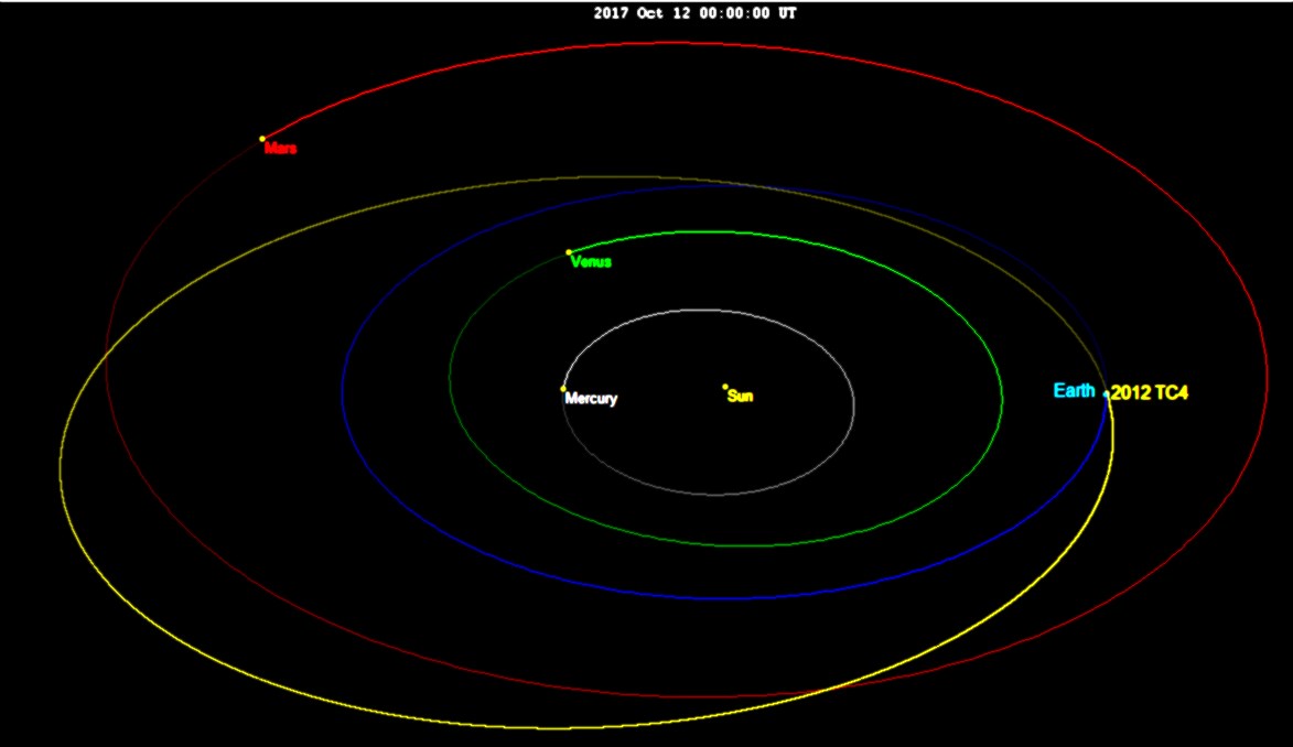 Αστεροειδής θα περάσει αύριο “ξυστά” από τη Γη - Φωτογραφία 2