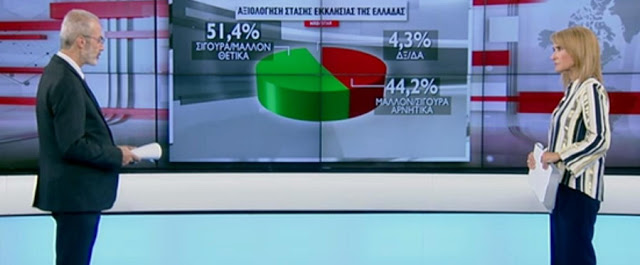 Δημοσκόπηση MRB: Το 71,7% των Ελλήνων διαφωνεί με την αλλαγή φύλου στα 15 - Πιο αρνητικοί οι άνδρες και οι νέοι! - Φωτογραφία 6