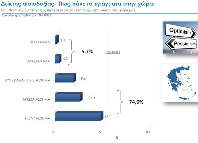 Δημοσκόπηση MRB: Το 71,7% των Ελλήνων διαφωνεί με την αλλαγή φύλου στα 15 - Πιο αρνητικοί οι άνδρες και οι νέοι! - Φωτογραφία 7
