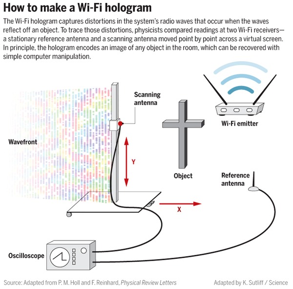 Απίστευτο: Κατάσκοποι θα μπορούν να «βλέπουν» μέσα σε οποιοδήποτε δωμάτιο από τα σήματα Wi-Fi - Φωτογραφία 3