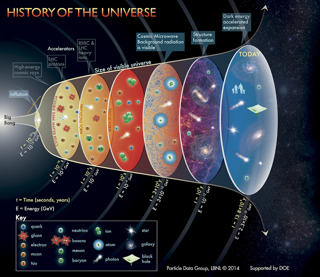 Δέκα ερωτήσεις και απαντήσεις για το Σύμπαν μας - Φωτογραφία 1