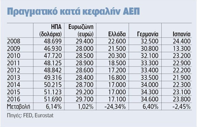 Το χάσμα μεταξύ χρηματιστηριακών ρεκόρ και οικονομικής ανάπτυξης - Φωτογραφία 2