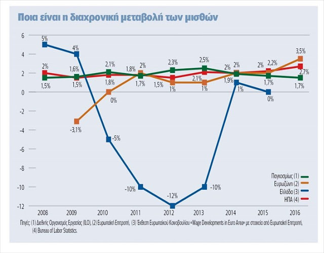 Το χάσμα μεταξύ χρηματιστηριακών ρεκόρ και οικονομικής ανάπτυξης - Φωτογραφία 3