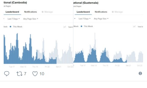 Η αλλαγή του Facebook που τρομοκρατεί τα media σε όλο τον κόσμο - Φωτογραφία 4