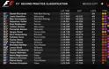 GP Μεξικό: Ταχύτεροι οι Bottas, Ricciardo στα ελεύθερα - Φωτογραφία 3