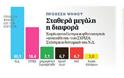 Δημοσκόπηση: Με 11,9 μονάδες μπροστά η ΝΔ -30,3% έναντι 18,4% του ΣΥΡΙΖΑ - Φωτογραφία 3