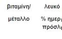 Λευκό vs καστανό ρύζι: Ποιες οι διαφορές στη διατροφική τους αξία - Φωτογραφία 2