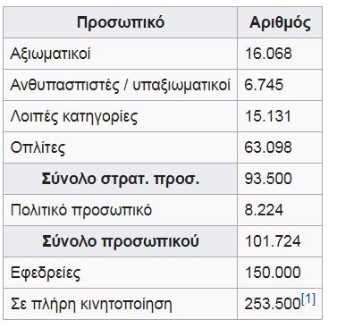 Βόμβα για την Εθνική Άμυνα! Ανεκπαίδευτοι οι έφεδροι! Αποκαλυπτικά στοιχεία - Φωτογραφία 2