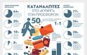 Οι καταναλωτές στο «κυνήγι» των προσφορών (infographic) - Φωτογραφία 2