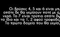 Τεστ: Αν βρεις ποιο απ’ τα 7 δοχεία γεμίζει πρώτο έχεις IQ πάνω από 129! - Φωτογραφία 3