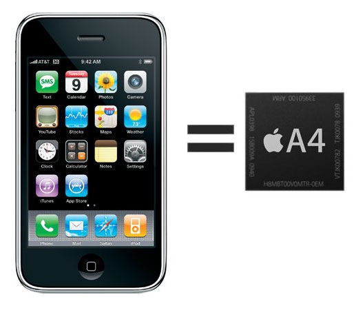 P0Xpwn - Εισάγετε τη λειτουργία DFU σε συσκευές A4 (iphone 4,iPad (1η γενιά),iPod touch (4η γενιά) - Φωτογραφία 1