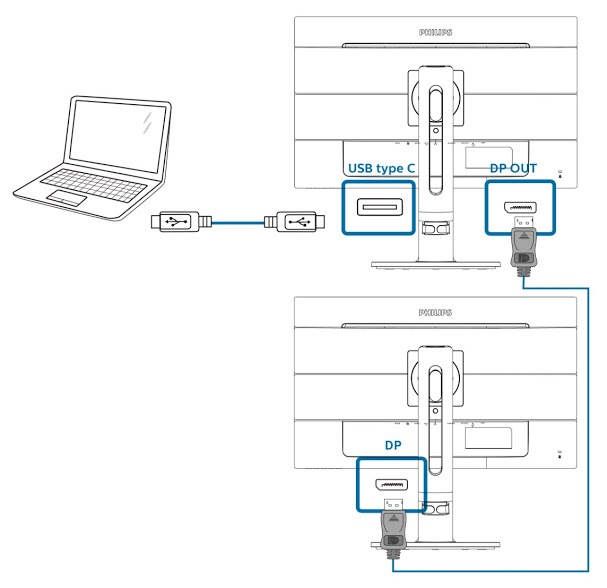 Αξιοποιώντας τη δύναμη της τεχνολογίας USB-C - Φωτογραφία 2